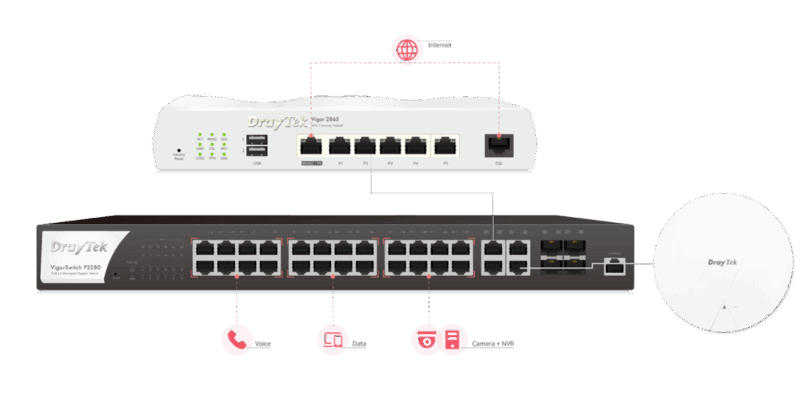 Draytek-networking Draytek router, switch and access point