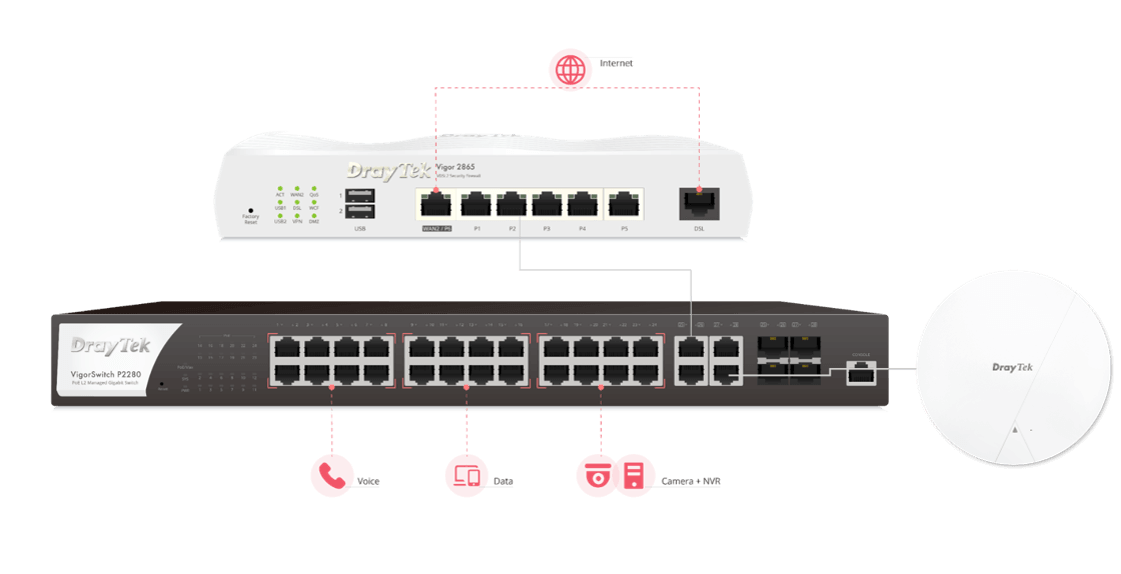 Draytek-networking Draytek router, switch and access point