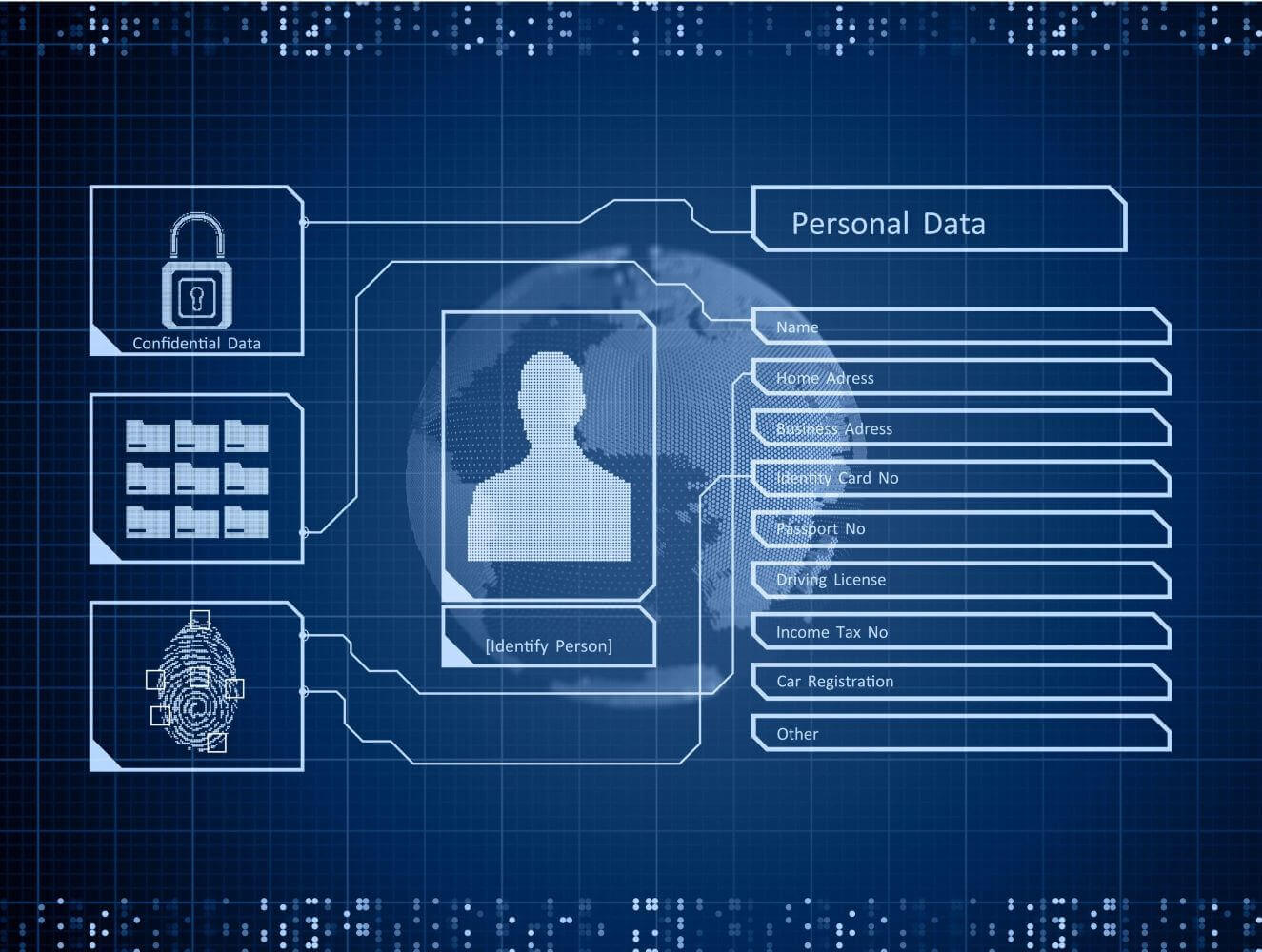 Identity-Access-Management Identity Access Management to Personal Date